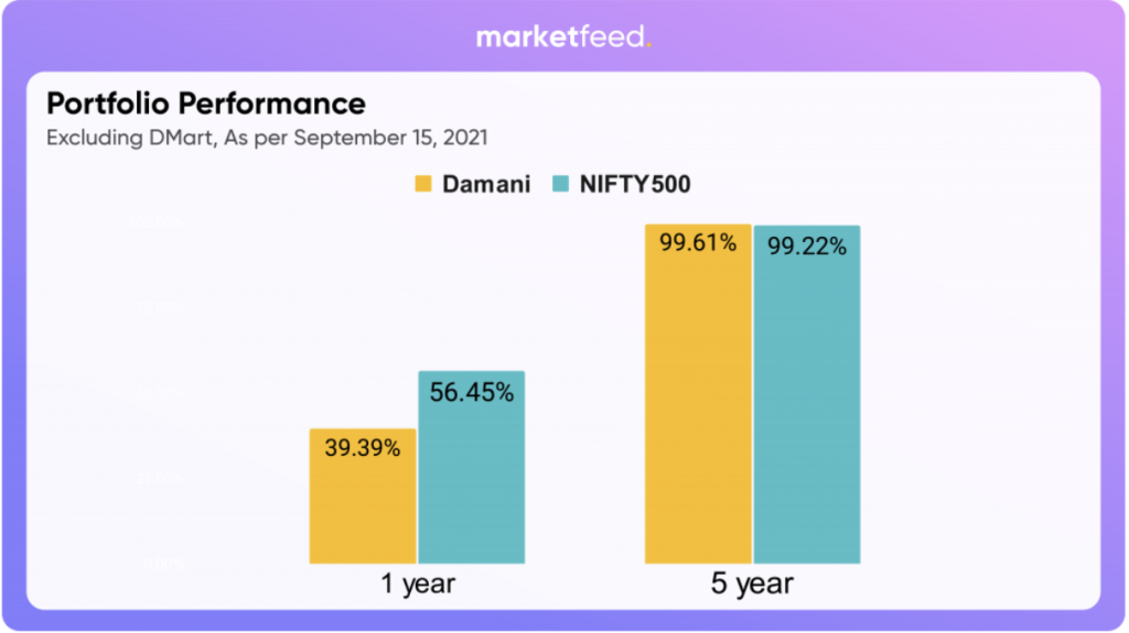 radhakishan damani portfolio performance | marketfeed